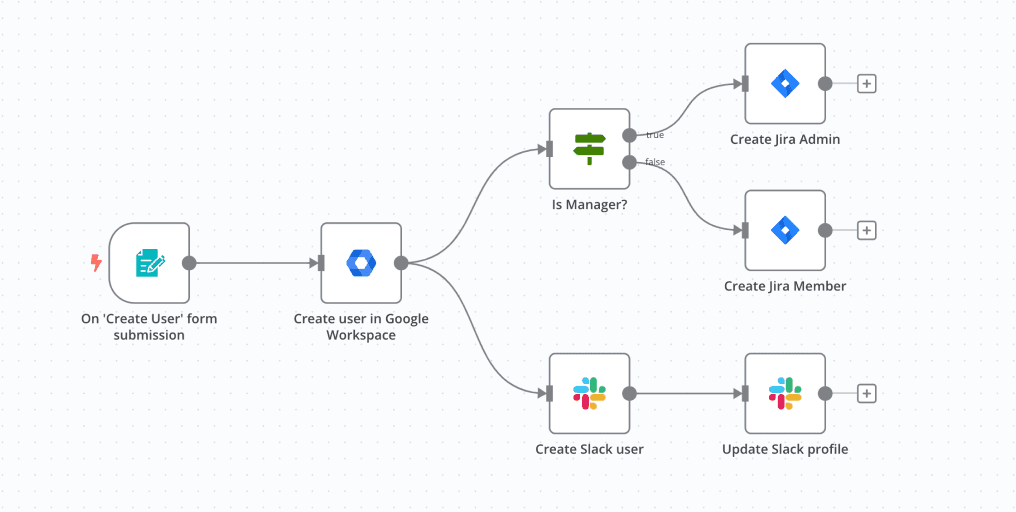 Automate Workflows: Typeform to Sheets with n8n